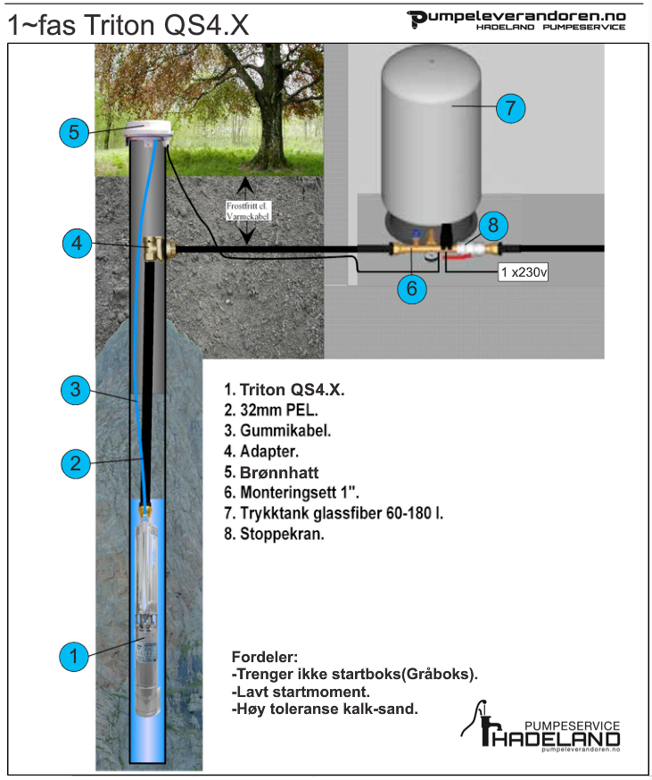 Ballpumpe med nålenippel - Trigonor AS