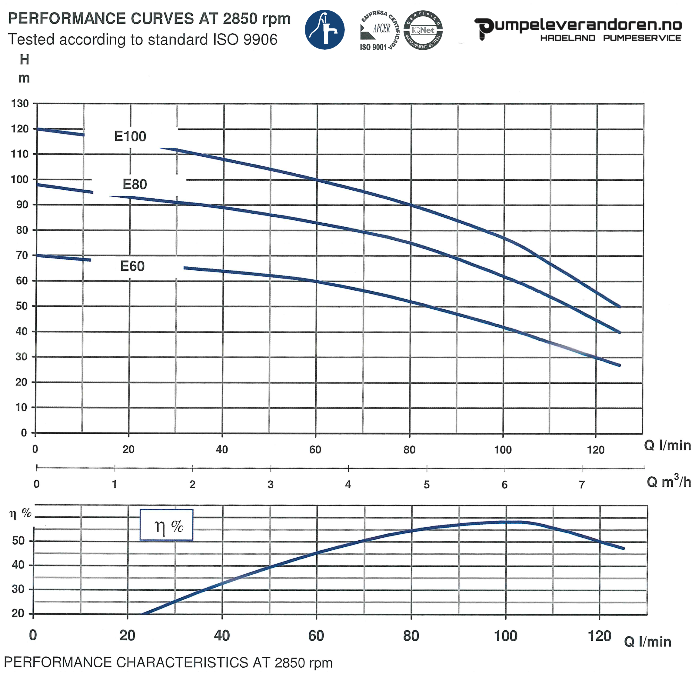 CPE 60-100